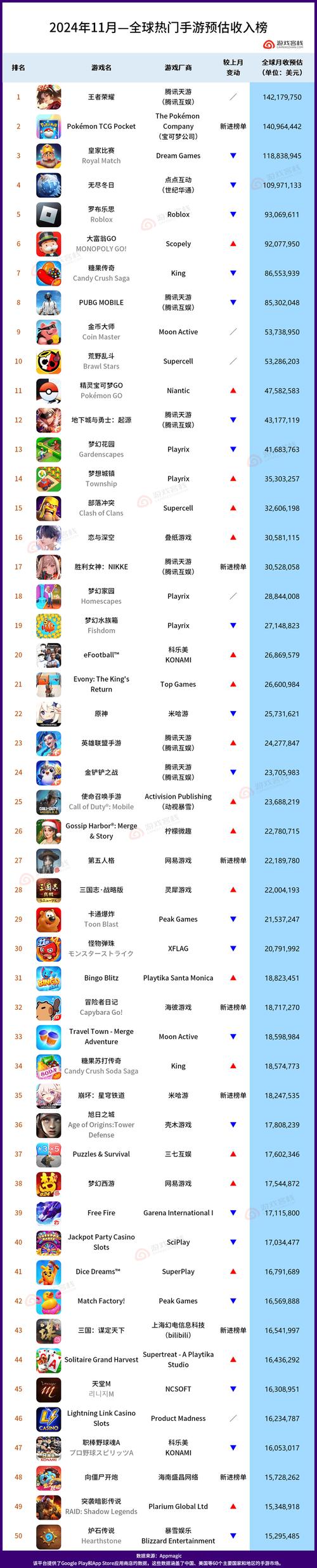 情侣游戏排名榜推荐手游