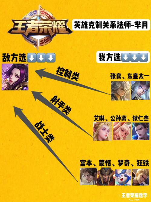 《王者荣耀》芈月是谁?