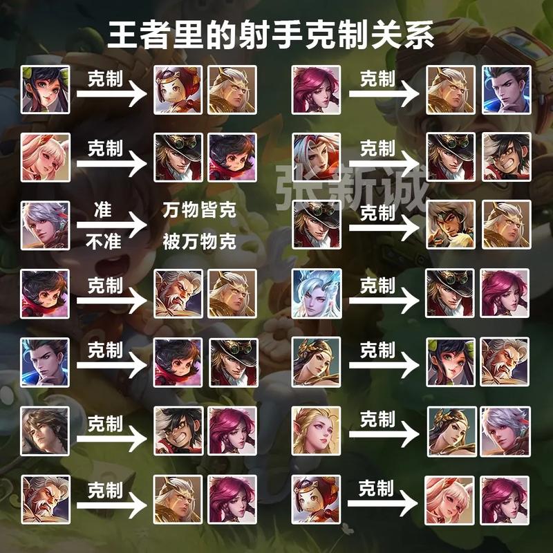 王者荣耀皇太后是什么
