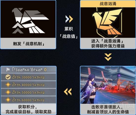 崩坏星穹铁道战意是什么 崩铁战意效果机制讲解 -