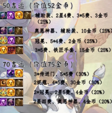 金铲铲之战s11吉星奖励介绍