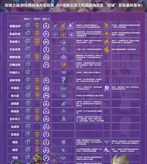 S55丧尸九五阵容运营思路解析（云顶之弈高阶玩家必看，轻松上分攻略！）-第3张图片-游技攻略库