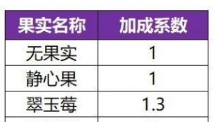 一起来捉妖妖灵交易攻略——详解交换方法