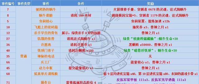 打造最强蜗牛虫洞装置，你需要知道这些！（以最强蜗牛虫洞装置任务怎么做）-第3张图片-游技攻略库