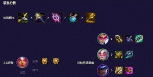 决斗者转凯尔出装攻略