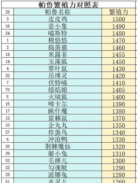混沌骑士装备攻略（探索混沌骑士的最佳装备选择，让你在Dota2中无敌于世！）-第2张图片-游技攻略库