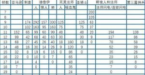掌握暗黑2传送技能，成为顶尖玩家