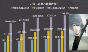 侠客风云传三技能选择攻略