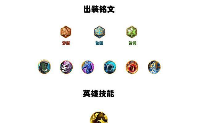 初始英雄最强出装顺序攻略（从零开始，打造无敌英雄！）-第1张图片-游技攻略库