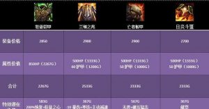 凤凰上单比赛出装攻略