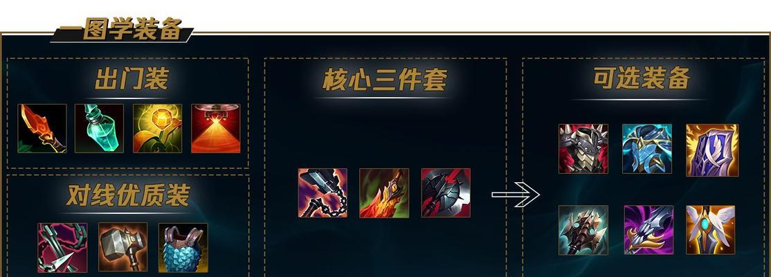 夏日皇子出装攻略（高温下如何搭配装备，助你稳定发育与输出）-第1张图片-游技攻略库