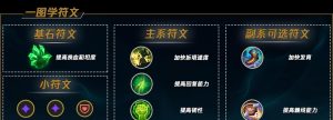 武器大师峡谷出装攻略