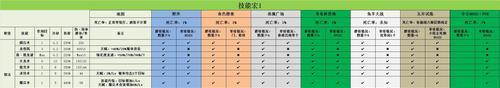 《大天使之剑攻略技能加点详解》（技能加点指南帮你战无不胜）-第2张图片-游技攻略库