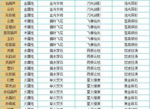 以香林技能升级攻略大全