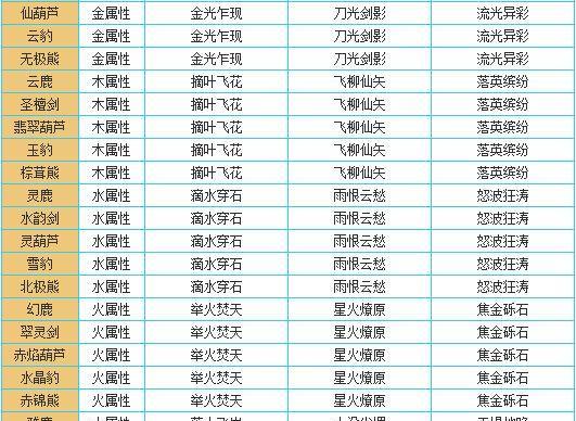 《以香林技能升级攻略大全》（从零开始成为技能达人，掌握关键技巧，实现升级突破）-第1张图片-游技攻略库