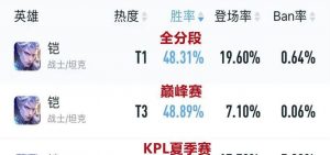 宫本武藤出装攻略——制霸战场的最佳装备选择