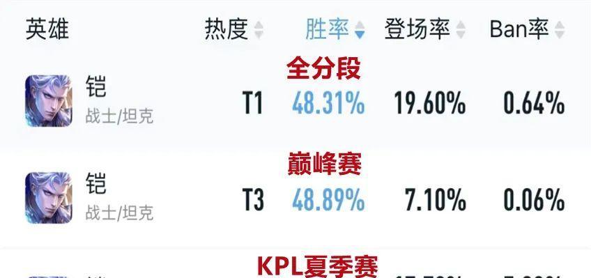 宫本武藤出装攻略——制霸战场的最佳装备选择（挑战终极武道之路，揭秘宫本武藤的出装之道）-第1张图片-游技攻略库