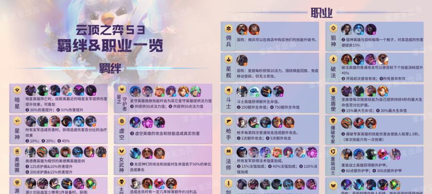 云顶英雄出装攻略（揭秘最强云顶英雄出装，让你战无不胜！）-第2张图片-游技攻略库