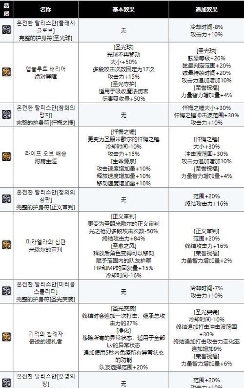 奶爸最强技能选择攻略（打造完美奶爸角色，技能选择不容忽视）-第1张图片-游技攻略库