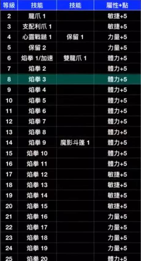 暗黑2亚马逊技能加点攻略（掌握亚马逊技能加点策略，成就无敌战士的辉煌征程！）-第2张图片-游技攻略库
