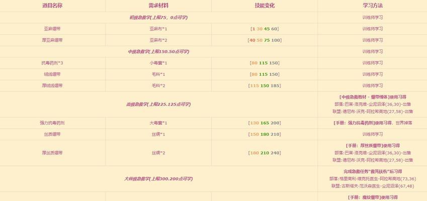怀旧服战士技能技巧攻略（重温经典，如何成为顶尖战士）-第3张图片-游技攻略库