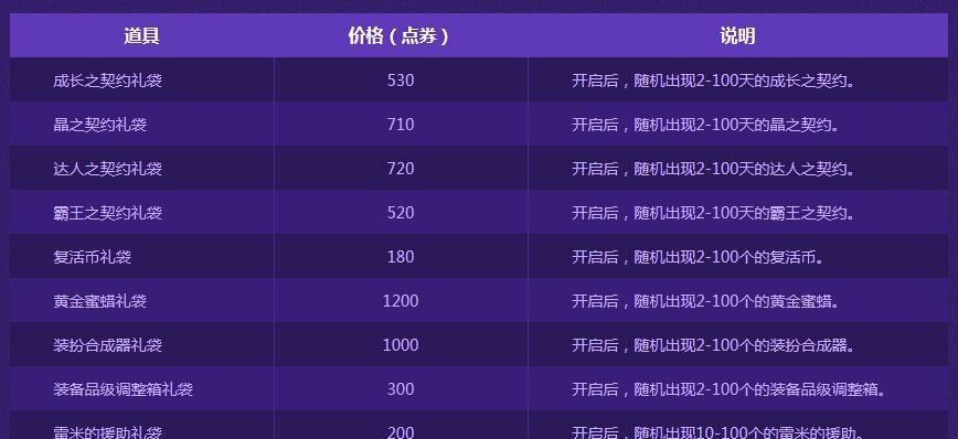 掌握DNF游戏成长契约获取方法，轻松提升实力（如何获取DNF游戏成长契约，让你的角色变得更强大）-第2张图片-游技攻略库