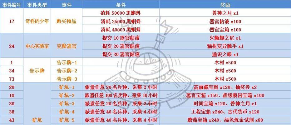 如何提高最强蜗牛伙伴升级效率？（优先级攻略帮你快速升级）-第2张图片-游技攻略库