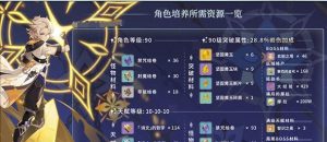 原神九条裟罗突破材料一览：突破裟罗必备的材料与获取方法