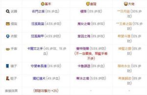 万国觉醒花木兰培养指南
