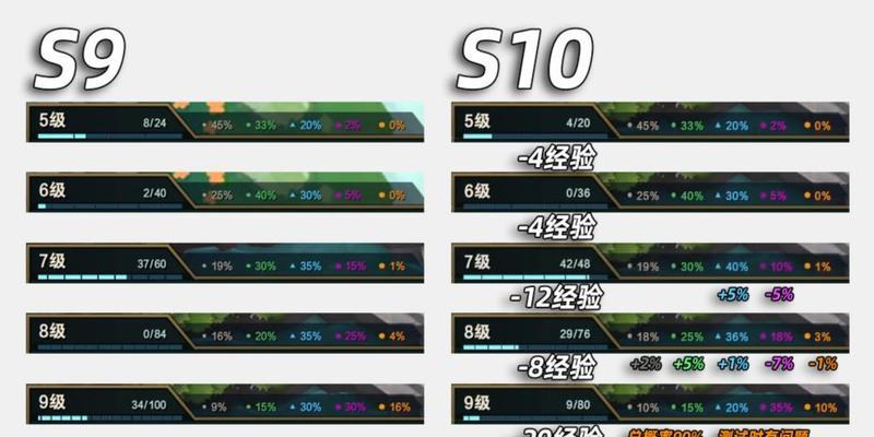 《云顶之弈S6卡池数量详解》（探究卡池数量对游戏影响的因素，带你轻松掌握游戏玄机）-第1张图片-游技攻略库