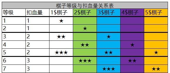 《云顶之弈S6卡池数量详解》（探究卡池数量对游戏影响的因素，带你轻松掌握游戏玄机）-第2张图片-游技攻略库