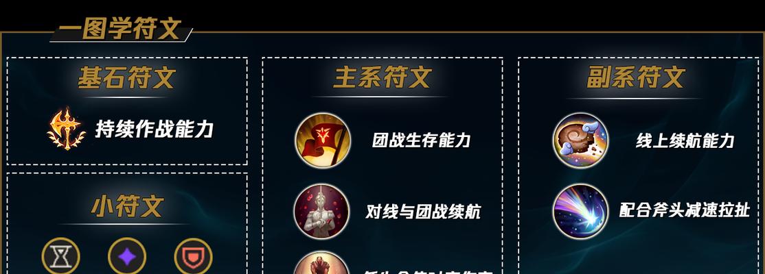 沙皇教学上单出装攻略（从顶到底，让你成为不败的上单之王）-第2张图片-游技攻略库