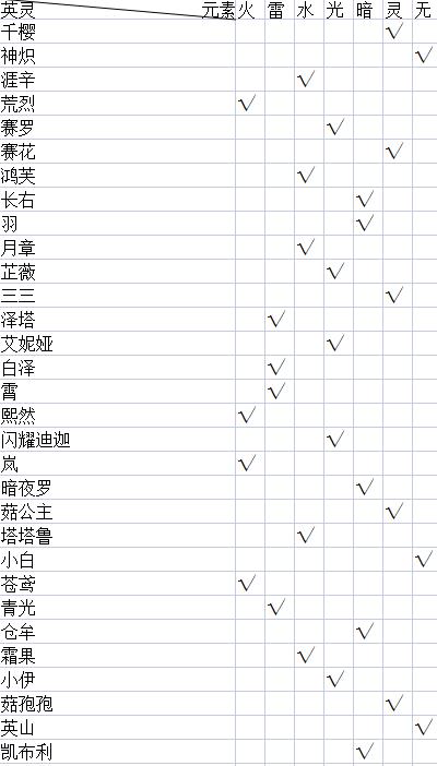 《天谕手游》英灵培养攻略（打造最强英灵，步步为营，轻松游戏）-第1张图片-游技攻略库