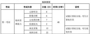 专业技能备考攻略