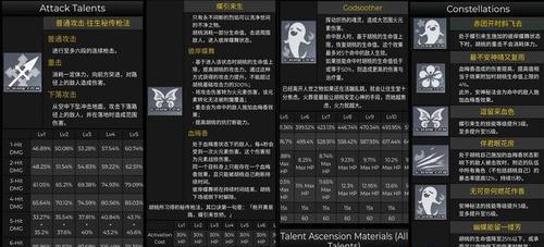 技能天赋快速升级攻略（提升游戏实力，掌握技能天赋的关键要诀）-第2张图片-游技攻略库