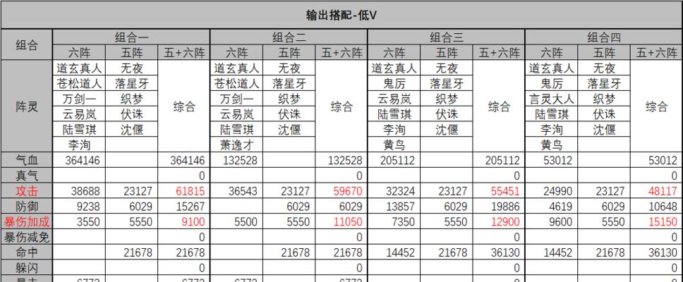 诛仙技能躲闪攻略（提高躲闪技能的关键和策略）-第2张图片-游技攻略库