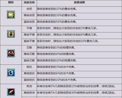 诛仙技能躲闪攻略（提高躲闪技能的关键和策略）-第3张图片-游技攻略库