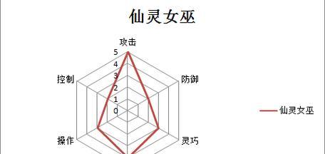 剑姬2.5出装手游攻略，让你成为绝世剑士！（掌握出装技巧，挥剑斩敌，称霸战场！）-第2张图片-游技攻略库