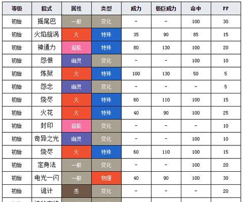 乱世王者盾兵技能搭配攻略——无敌铁壁，护卫王国（掌握盾兵技能，打造强大防御阵容）-第1张图片-游技攻略库