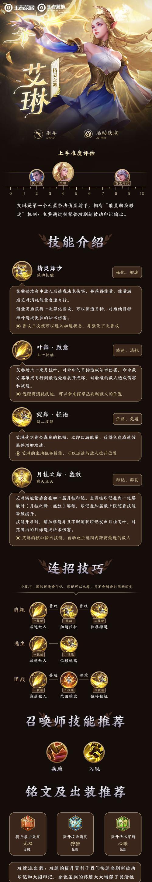 射手爱琳出装攻略大全（打造最强射手，一文搞定爱琳的出装策略）-第3张图片-游技攻略库