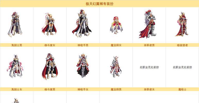 《鬼剑士技能合集图鉴攻略》（综合技能指南、提升实战能力，玩转鬼剑士）-第3张图片-游技攻略库