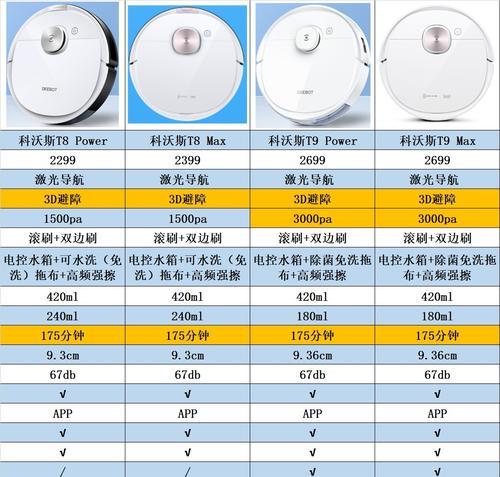 名将机器人技能搭配攻略（发挥极致战力，合理搭配机器人技能助你登顶战场）-第2张图片-游技攻略库
