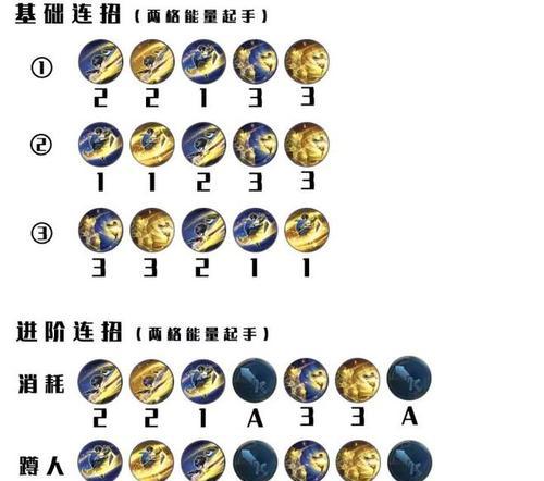 《马懿出装打法攻略大全》（掌握马懿最强出装，成为战场统帅）-第3张图片-游技攻略库