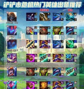 新赛季怪兽出装攻略