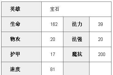 复古传奇技能攻略（从入门到精通，打造不可战胜的角色）-第2张图片-游技攻略库