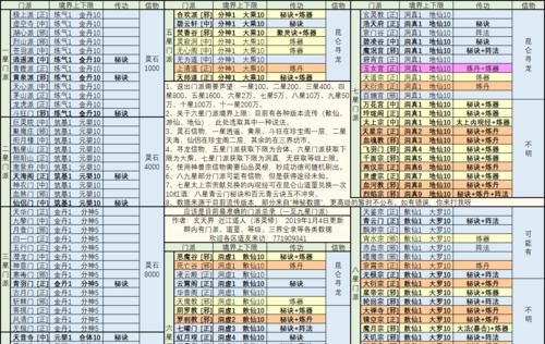 奇门阵法技能加点攻略（解读奇门阵法技能加点策略，轻松突破战斗瓶颈）-第3张图片-游技攻略库