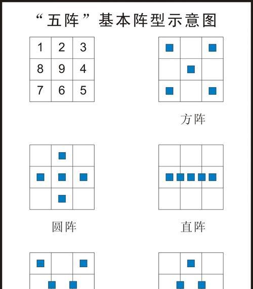 奇门阵法技能加点攻略（解读奇门阵法技能加点策略，轻松突破战斗瓶颈）-第2张图片-游技攻略库