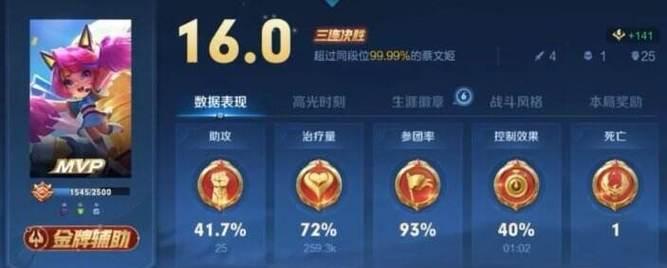 2018王者荣耀出装攻略（突破敌阵的必备利器）-第2张图片-游技攻略库