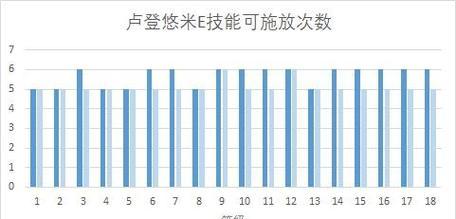 解锁魔法猫咪的最佳装备选择（以技能为核心，打造强力魔法猫咪出装攻略）-第3张图片-游技攻略库