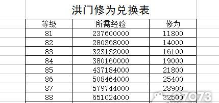 剑灵技能加点升级攻略（打造无敌战士，从技能加点开始！）-第2张图片-游技攻略库